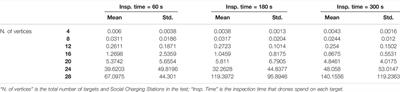 Social Drone Sharing to Increase UAV Patrolling Autonomy in Pre- and Post-Emergency Scenarios